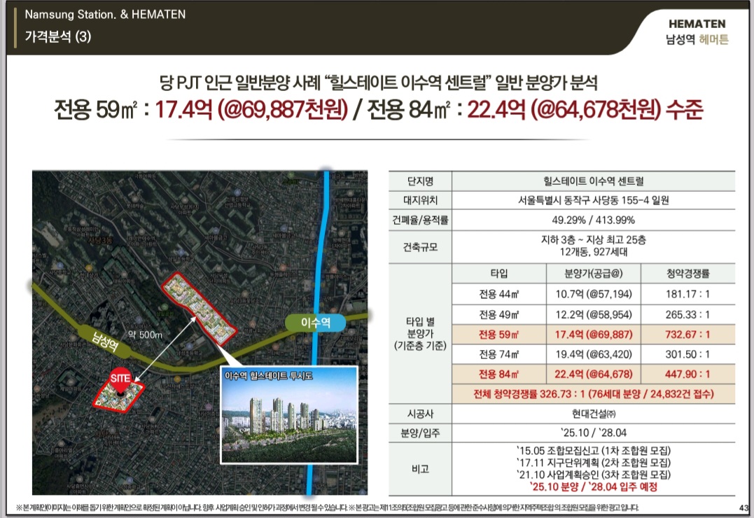 서울 프리미엄의중심 반포와 나란히 서다 서울의 최중심에서 누리는 반포생활권 남성역헤머튼 모델하우스 담당자 1660-3625 서울 프리미엄의중심 반포와 나란히 서다 서울의 최중심에서 누리는 반포생활권 남성역헤머튼 모델하우스 담당자 1660-3625