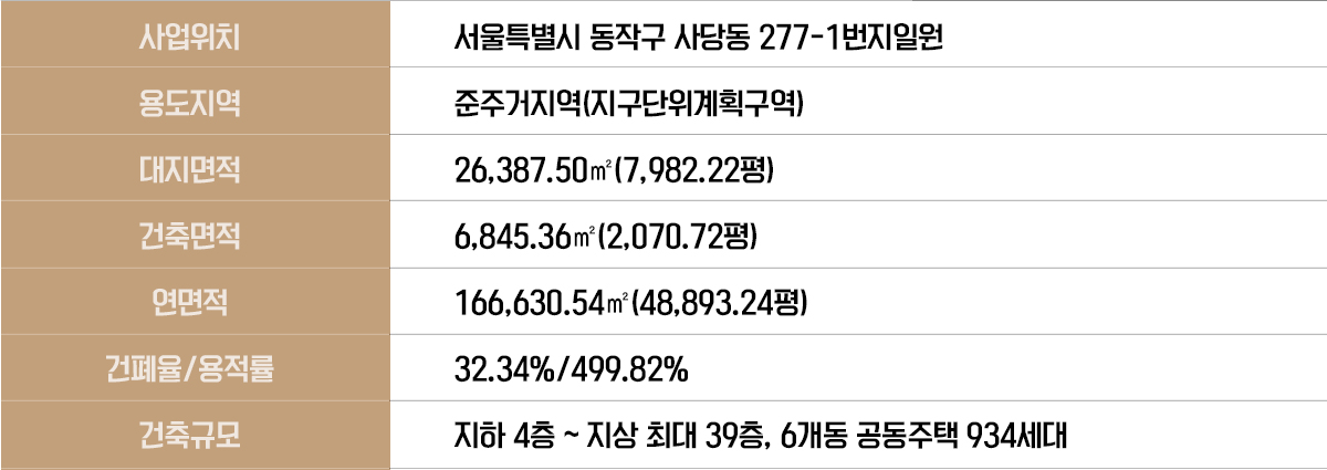 서울 프리미엄의중심 반포와 나란히 서다 서울의 최중심에서 누리는 반포생활권 남성역헤머튼 모델하우스 담당자 1660-3625 서울 프리미엄의중심 반포와 나란히 서다 서울의 최중심에서 누리는 반포생활권 남성역헤머튼 모델하우스 담당자 1660-3625